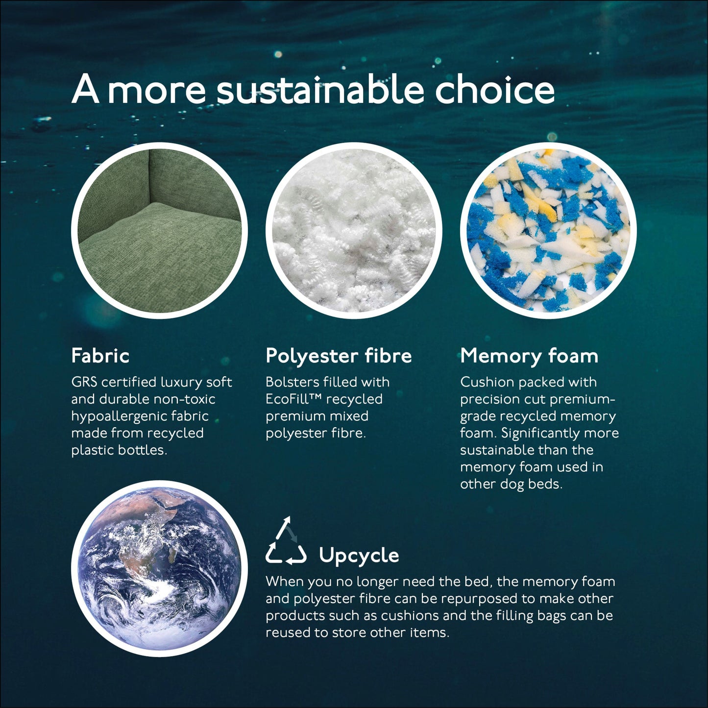 Eco materials used in Baker & Bray sage green ultimate orthopaedic dog bed