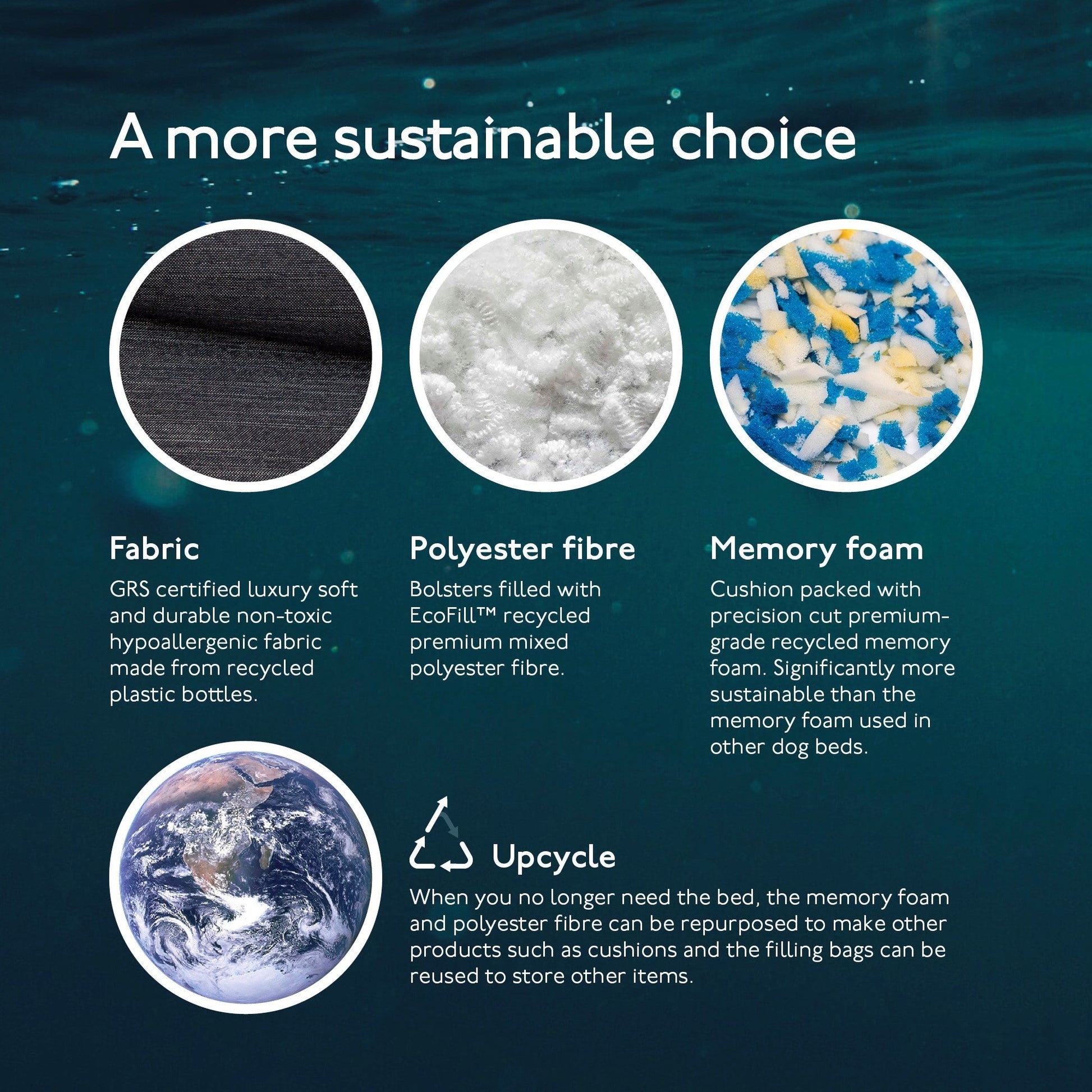 Slate grey orthopaedic dog bed materials showing recycled fabric and memory foam