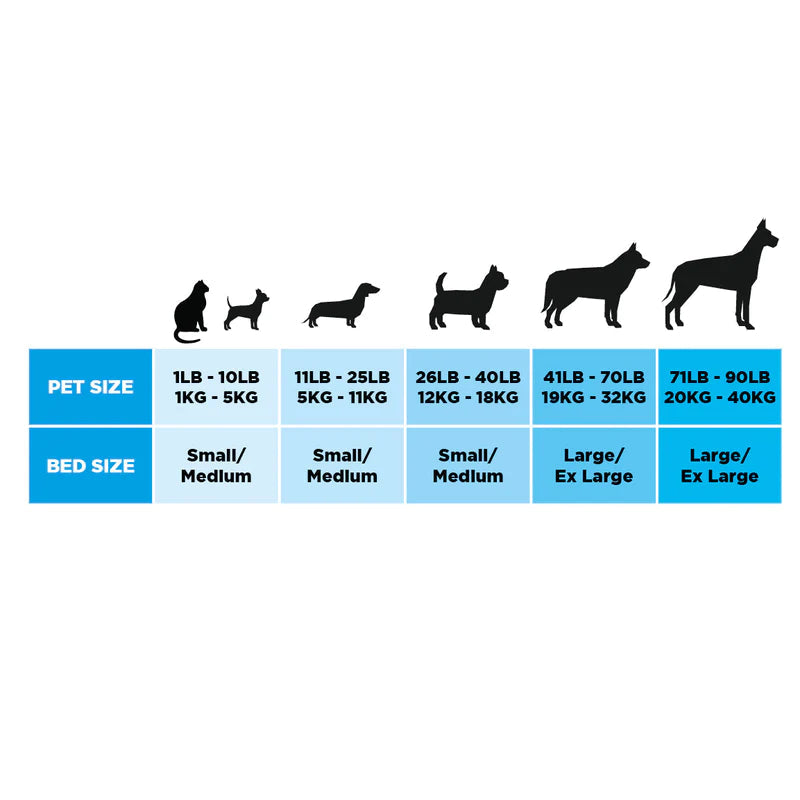Slate grey orthopaedic dog bed size guide showing weight ranges