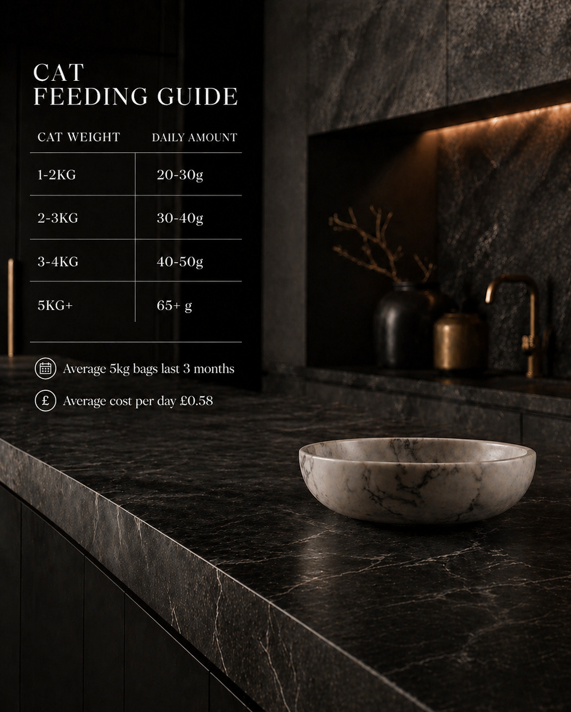 Country Barn Duck with Sardines Dry Cat Food feeding guide
