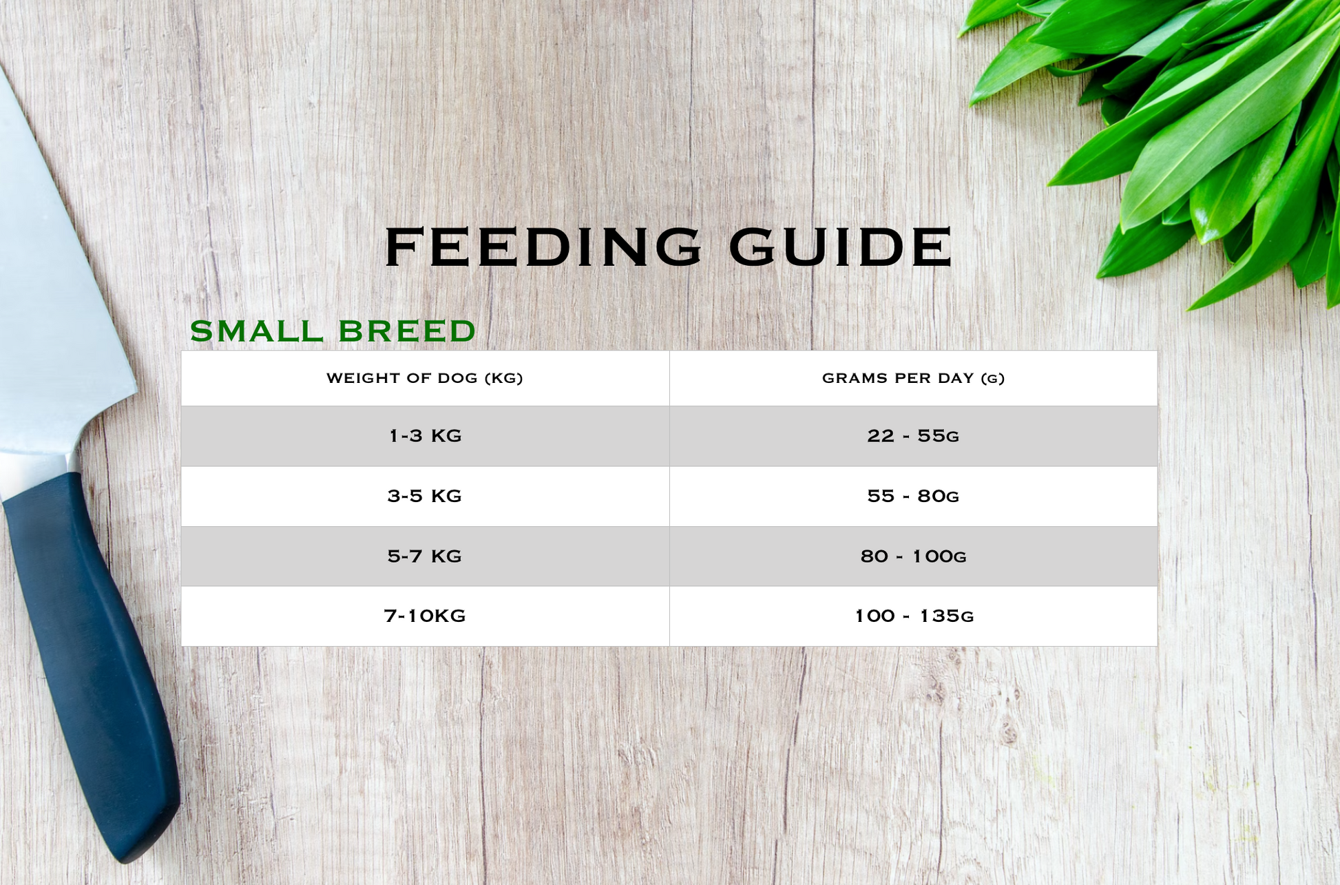 Country Barn Scottish Salmon Adult Dog Food small breed feeding guide