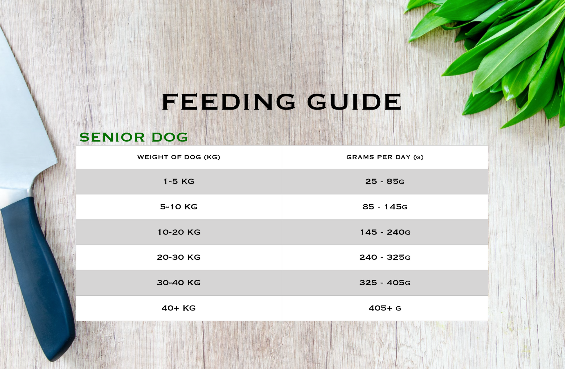 Country Barn Scottish Salmon Senior Dog Food feeding guide