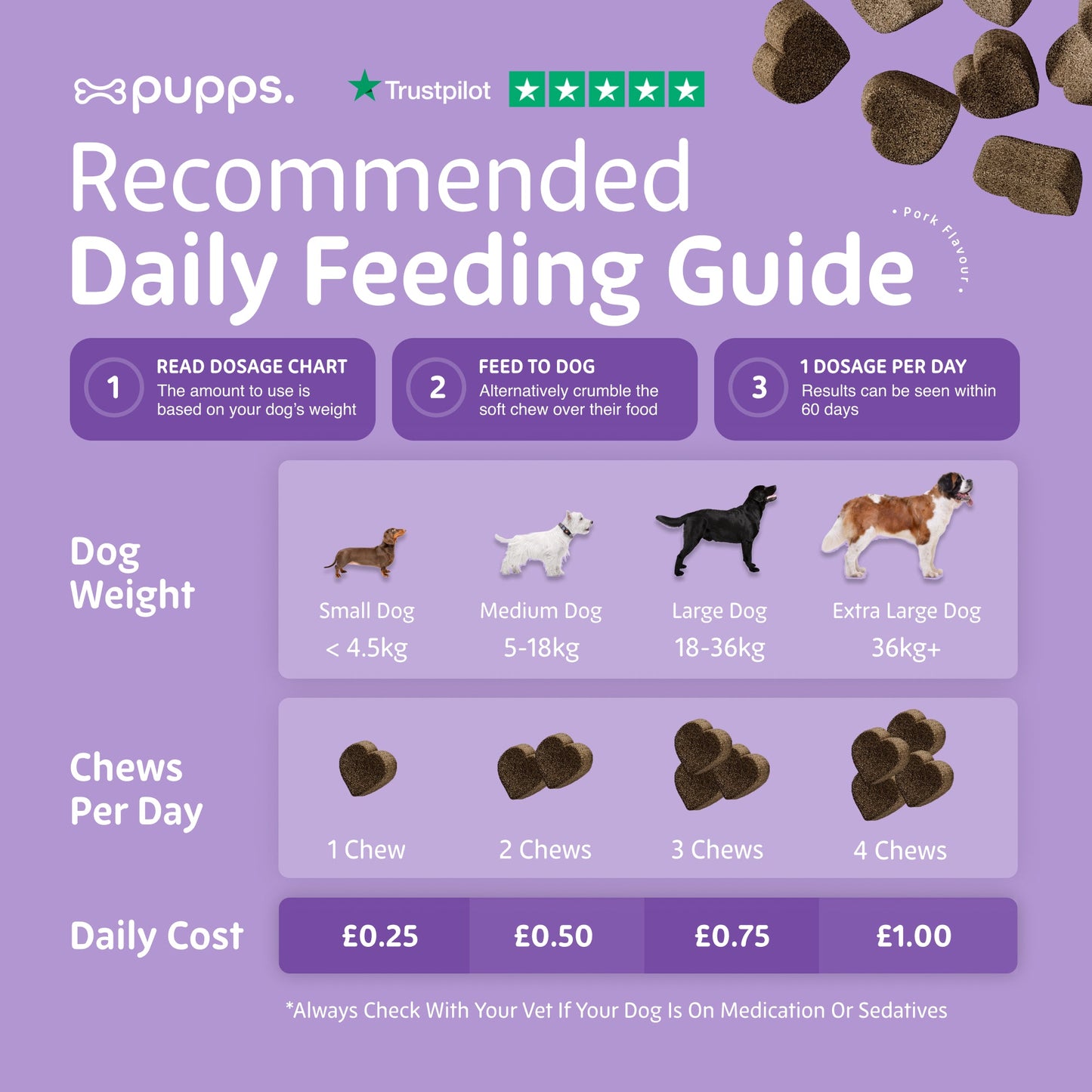 Daily feeding guide for calming supplement chews for dogs