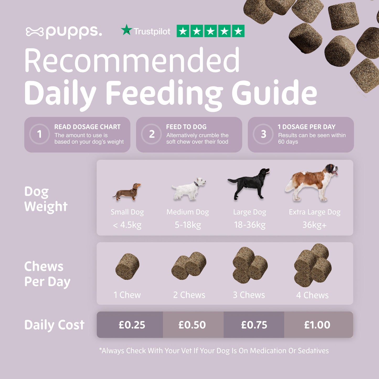 Daily feeding guide for itch relief treats for dogs by weight and chew amount