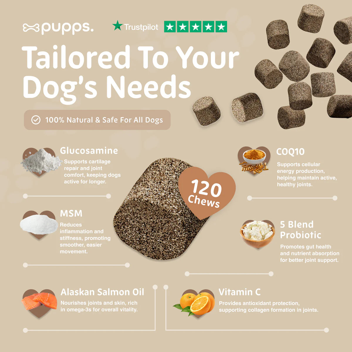 Ingredients used in multivitamin supplement chews for dogs