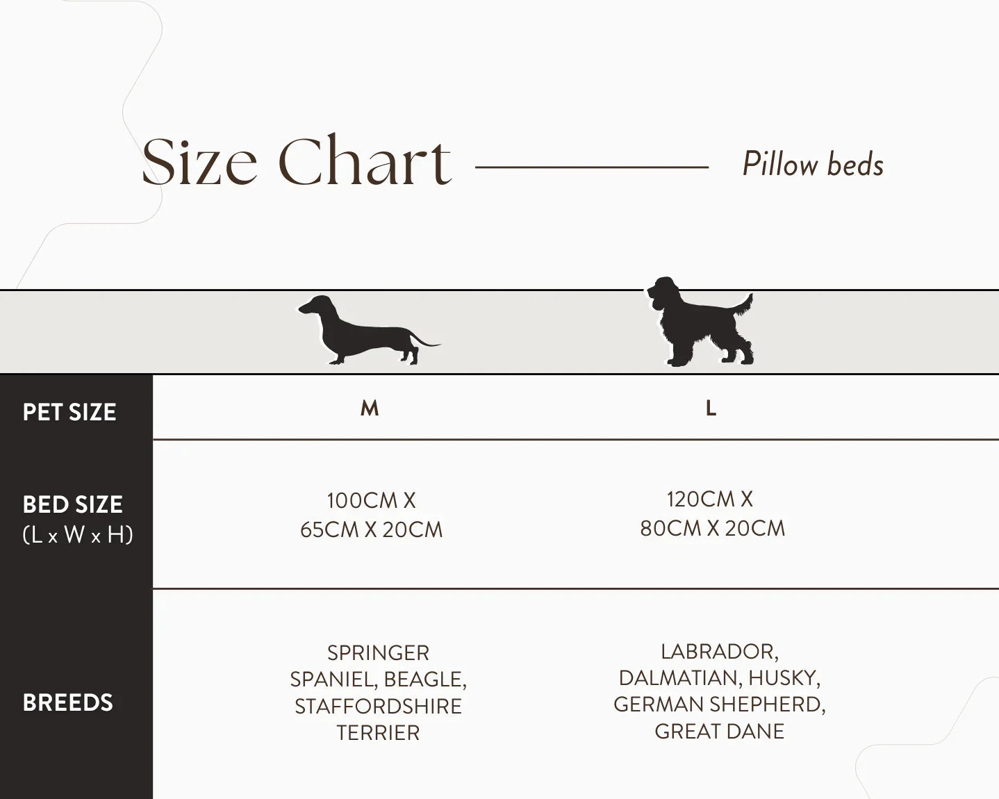 Size guide for the Ralph & Co Henley Waterproof Orthopaedic Memory Foam Pillow Dog Bed.