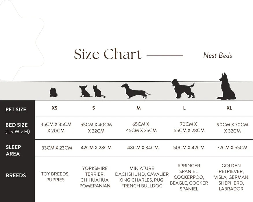 Ralph & Co Richmond nest dog bed size guide and breed recommendations